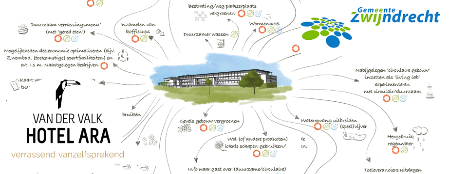 Circulaire scan geeft hotel ARA handelingsperspectief voor (nog meer) circulaire stappen!